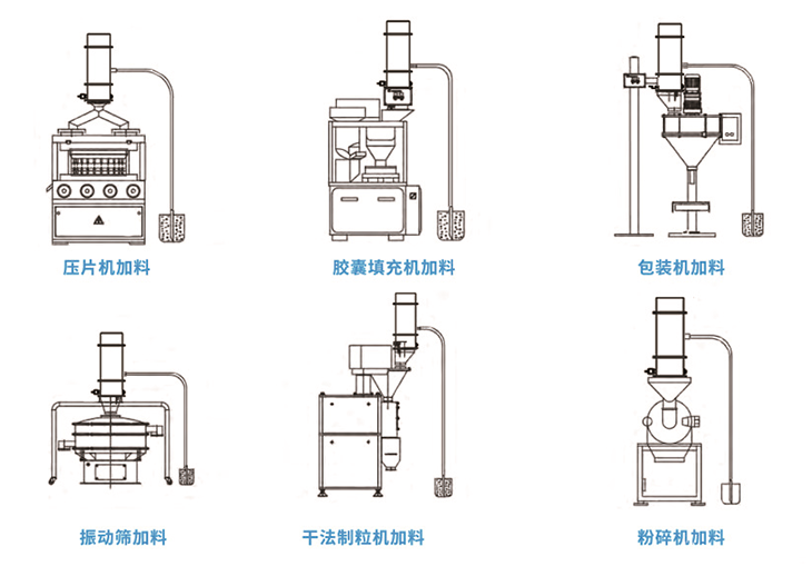 医药行业真空输上料机(图2)