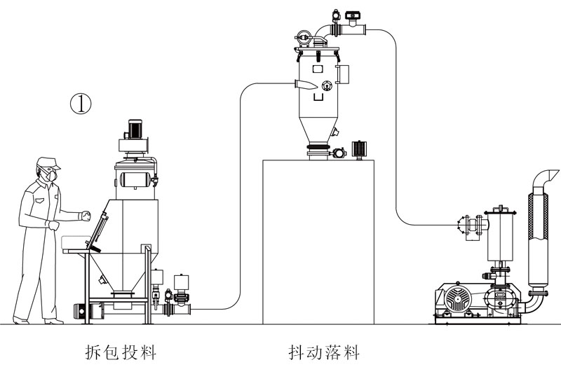 炭黑粉末真空上料机(图1)