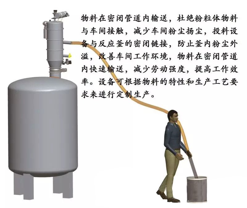 反应釜真空上料机(图1)