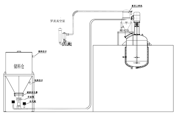 淀粉计量气力输送系统