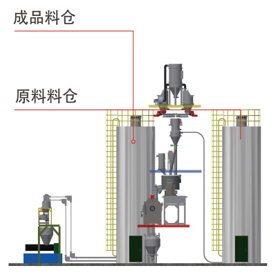 pvc全自动化供料系统(图1)