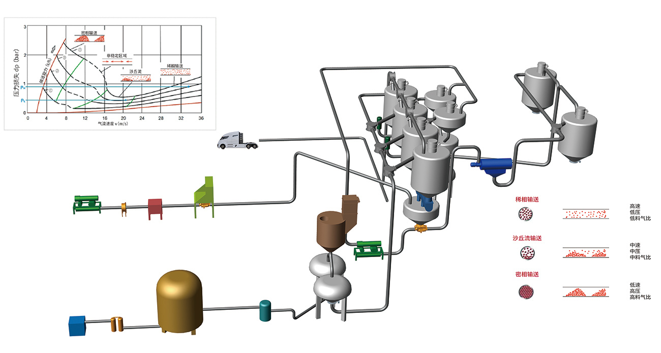 粉体输送系统(图1)