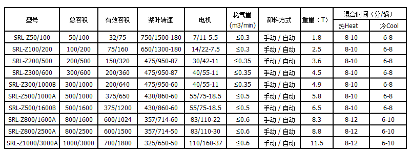 高速混合机(图2)