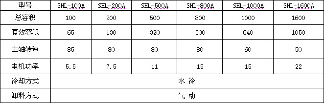 SHL混料机参数