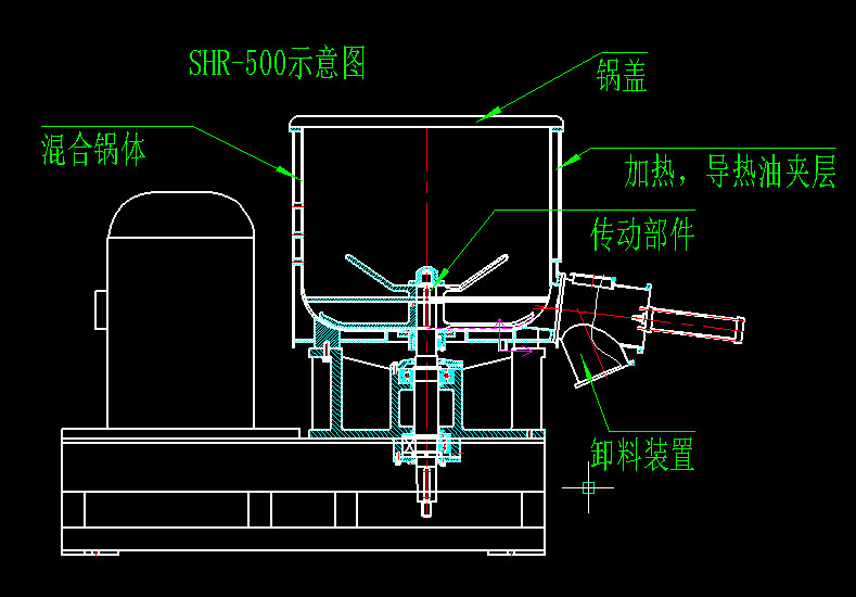 SHR系列高速混合机(图1)